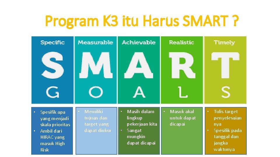 Program K 3 itu Harus SMART ? • Spesifik apa yang menjadi skala prioritas Program K 3 itu Harus SMART ? • Spesifik apa yang menjadi skala prioritas