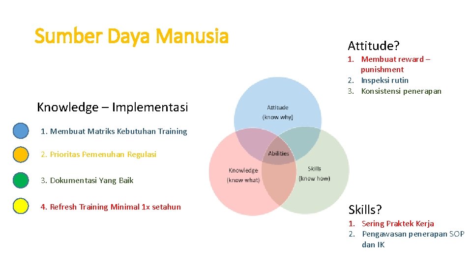 Sumber Daya Manusia Attitude? 1. Membuat reward – punishment 2. Inspeksi rutin 3. Konsistensi Sumber Daya Manusia Attitude? 1. Membuat reward – punishment 2. Inspeksi rutin 3. Konsistensi