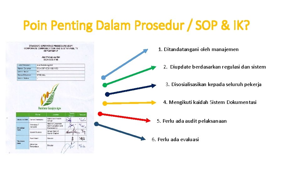 Poin Penting Dalam Prosedur / SOP & IK? 1. Ditandatangani oleh manajemen 2. Diupdate Poin Penting Dalam Prosedur / SOP & IK? 1. Ditandatangani oleh manajemen 2. Diupdate