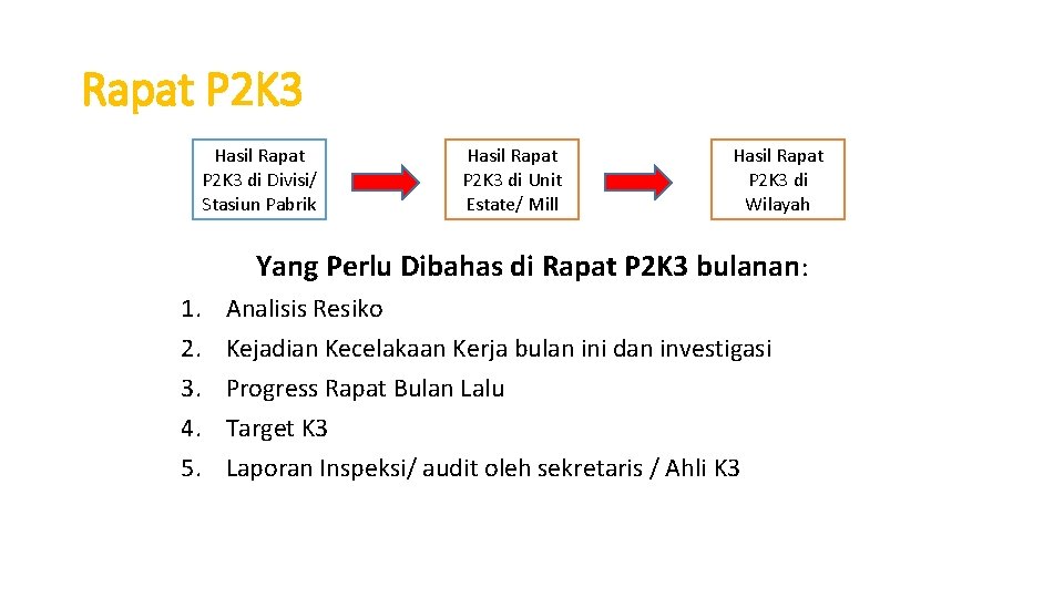 Rapat P 2 K 3 Hasil Rapat P 2 K 3 di Divisi/ Stasiun Rapat P 2 K 3 Hasil Rapat P 2 K 3 di Divisi/ Stasiun