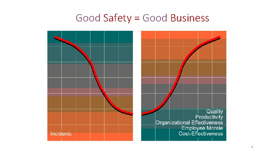 Good Safety = Good Business 4 Good Safety = Good Business 4