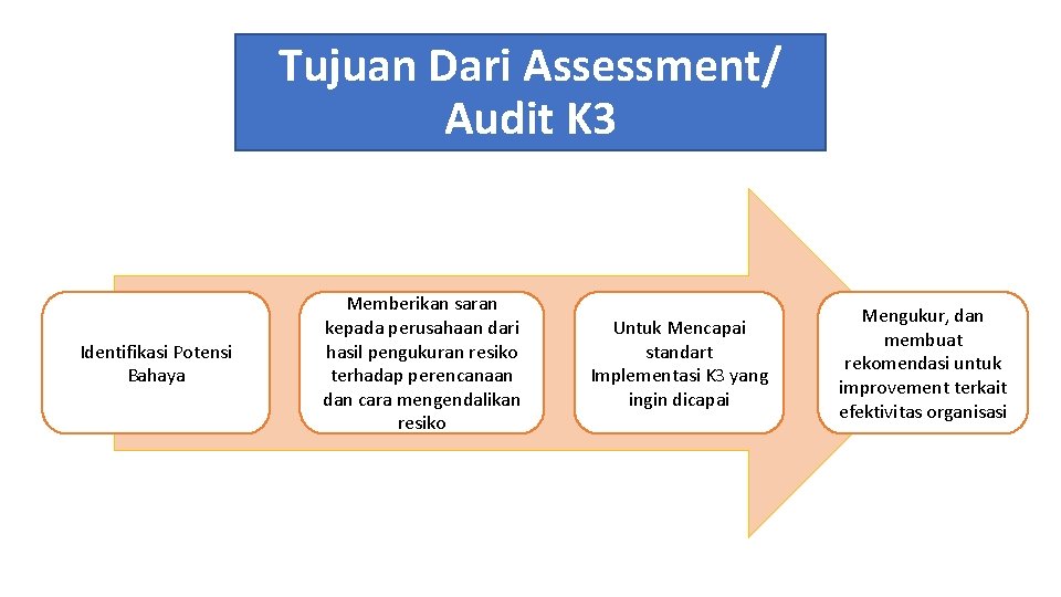 Tujuan Dari Assessment/ Audit K 3 Identifikasi Potensi Bahaya Memberikan saran kepada perusahaan dari Tujuan Dari Assessment/ Audit K 3 Identifikasi Potensi Bahaya Memberikan saran kepada perusahaan dari