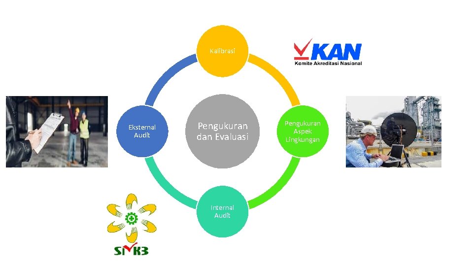Kalibrasi Eksternal Audit Pengukuran dan Evaluasi Internal Audit Pengukuran Aspek Lingkungan Kalibrasi Eksternal Audit Pengukuran dan Evaluasi Internal Audit Pengukuran Aspek Lingkungan