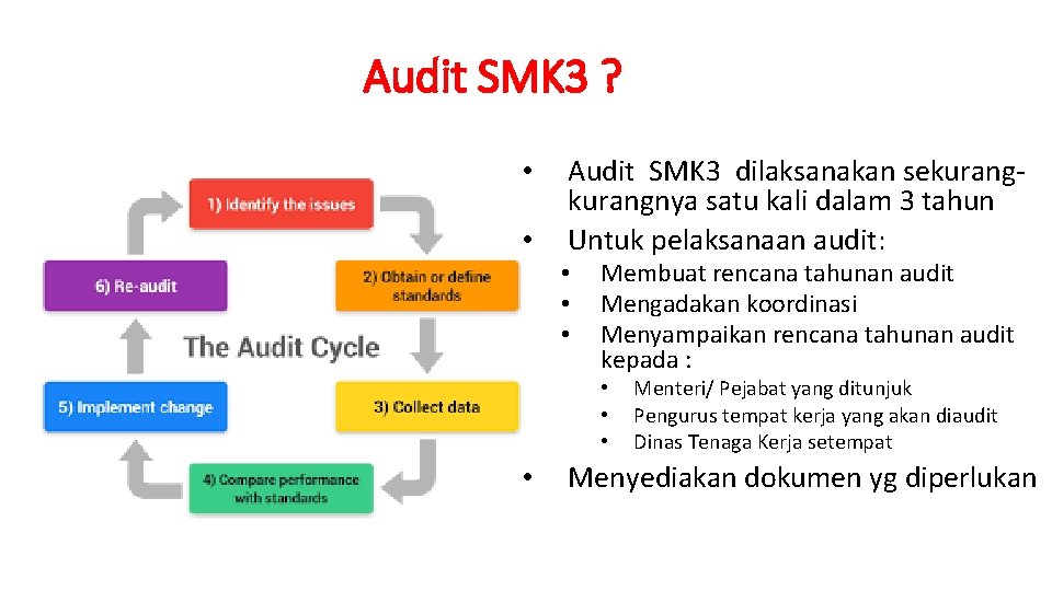 Audit SMK 3 ? • • Audit SMK 3 dilaksanakan sekurangnya satu kali dalam Audit SMK 3 ? • • Audit SMK 3 dilaksanakan sekurangnya satu kali dalam