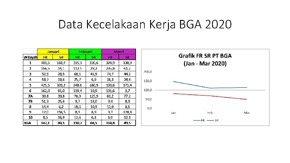 Data Kecelakaan Kerja BGA 2020 Data Kecelakaan Kerja BGA 2020