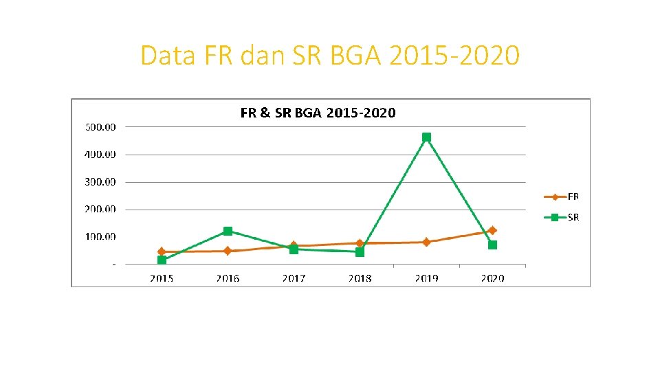 Data FR dan SR BGA 2015 -2020 Data FR dan SR BGA 2015 -2020