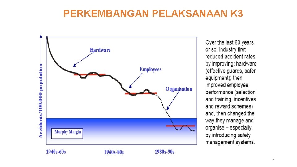PERKEMBANGAN PELAKSANAAN K 3 9 PERKEMBANGAN PELAKSANAAN K 3 9