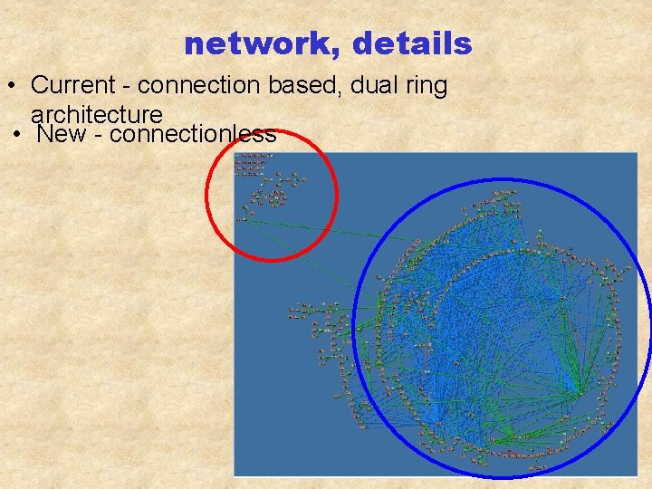 network, details • Current - connection based, dual ring architecture • New - connectionless