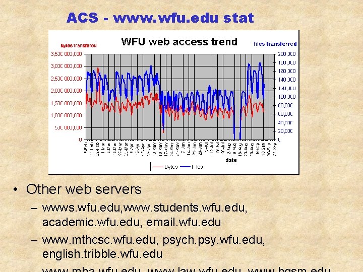 ACS - www. wfu. edu stat • Other web servers – wwws. wfu. edu,