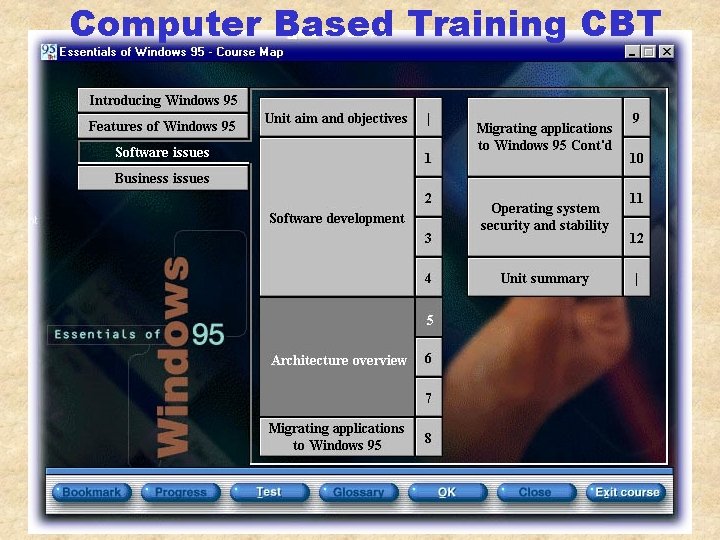Computer Based Training CBT 