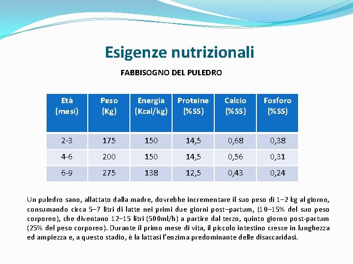 Esigenze nutrizionali FABBISOGNO DEL PULEDRO Età (mesi) Peso (Kg) Energia (Kcal/kg) Proteine (%SS) Calcio