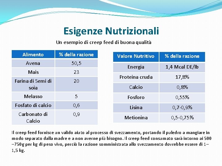 Esigenze Nutrizionali Un esempio di creep feed di buona qualità Alimento % della razione