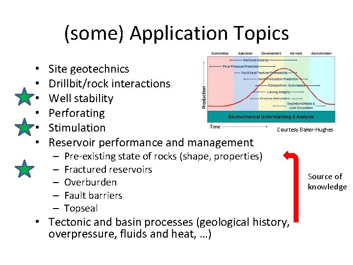 (some) Application Topics • • • Site geotechnics Drillbit/rock interactions Well stability Perforating Stimulation