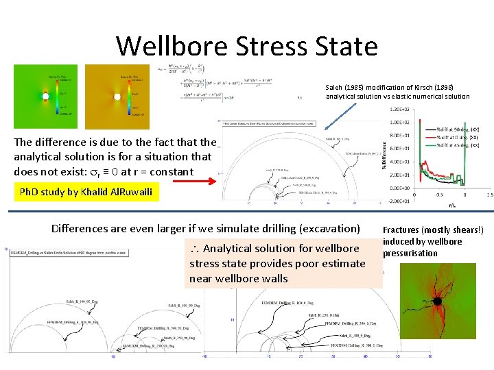 Wellbore Stress State Saleh (1985) modification of Kirsch (1898) analytical solution vs elastic numerical