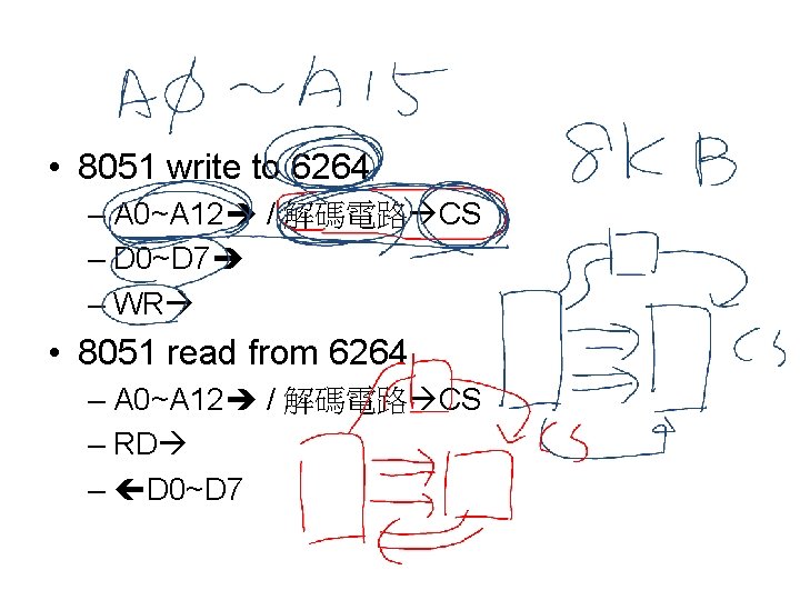  • 8051 write to 6264 – A 0~A 12 / 解碼電路 CS –