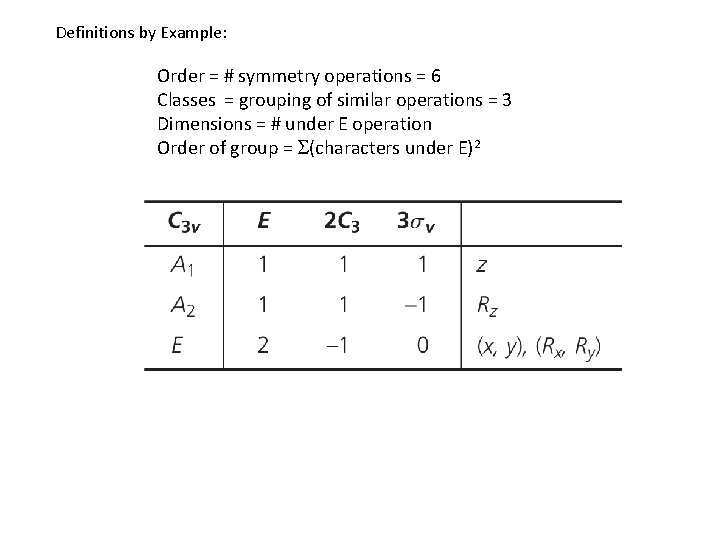 Definitions by Example: Order = # symmetry operations = 6 Classes = grouping of