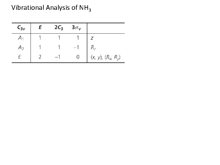 Vibrational Analysis of NH 3 