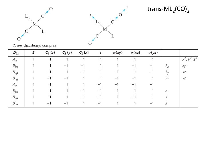trans-ML 2(CO)2 