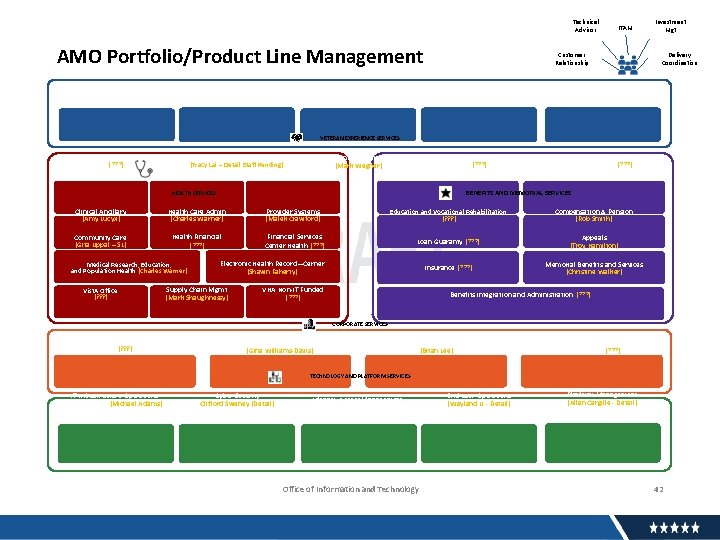 Technical Advisor AMO Portfolio/Product Line Management ITAM Customer Relationship Investment Mgt Delivery Coordination VETERAN