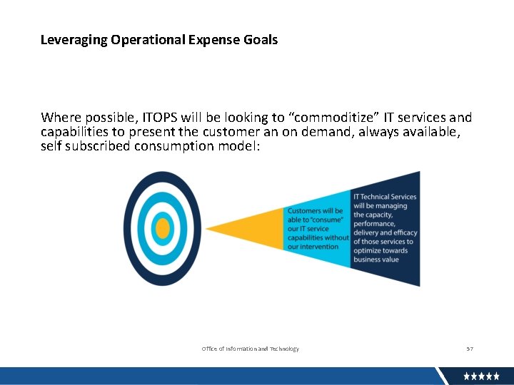 Leveraging Operational Expense Goals Where possible, ITOPS will be looking to “commoditize” IT services