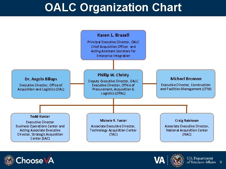 OALC Organization Chart Karen L. Brazell Principal Executive Director, OALC Chief Acquisition Officer and