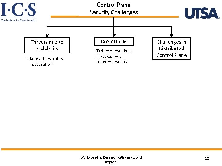 Control Plane Security Challenges Threats due to Scalability -Huge # flow rules -saturation Do.