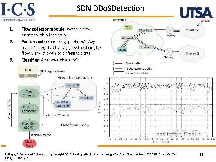 SDN DDo. SDetection 1. 2. 3. Flow collector module: gathers flow entries within intervals.