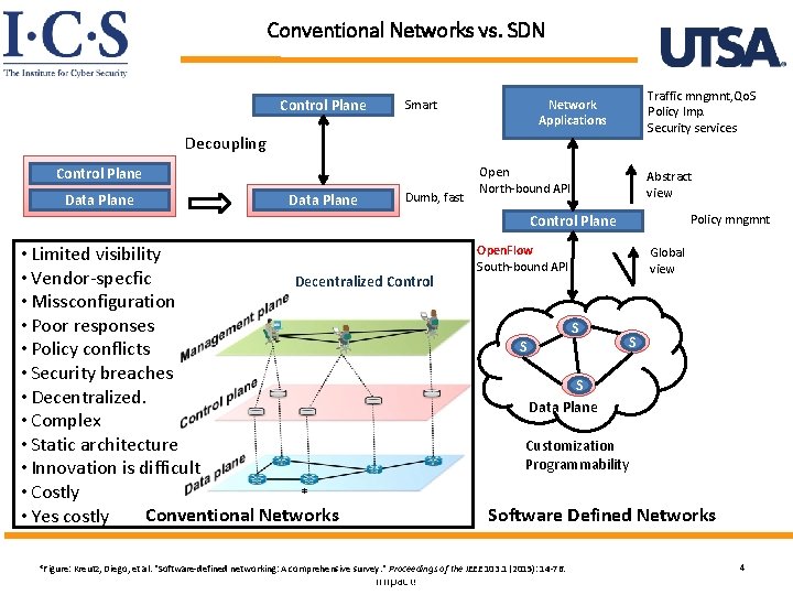 Conventional Networks vs. SDN Control Plane Smart Traffic mngmnt, Qo. S Policy Imp. Security