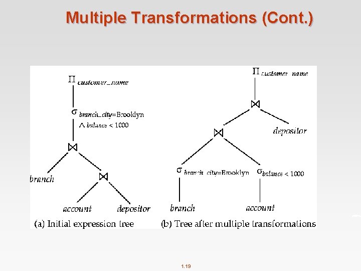 Multiple Transformations (Cont. ) 1. 19 