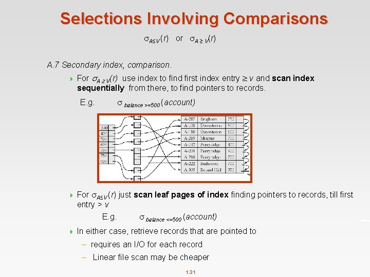 Selections Involving Comparisons A V (r) or A V(r) A. 7 Secondary index, comparison.
