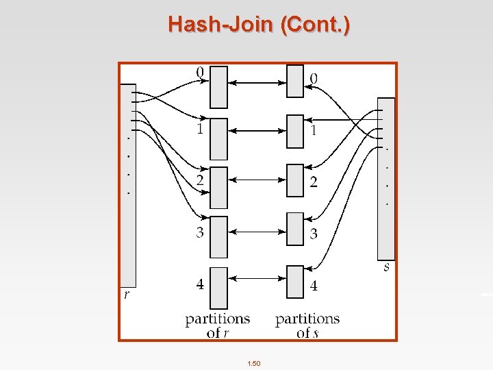 Hash-Join (Cont. ) 1. 50 