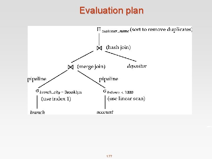 Evaluation plan 1. 77 