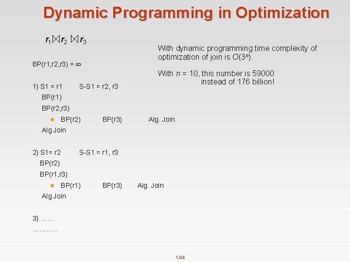 Dynamic Programming in Optimization r 1 r 2 r 3 With dynamic programming time