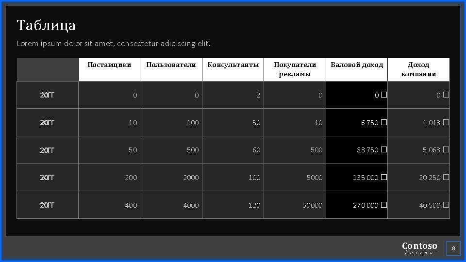 Таблица Lorem ipsum dolor sit amet, consectetur adipiscing elit. Поставщики Пользователи Консультанты Покупатели рекламы