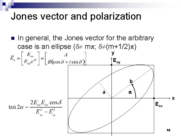 Jones vector and polarization n In general, the Jones vector for the arbitrary case Jones vector and polarization n In general, the Jones vector for the arbitrary case