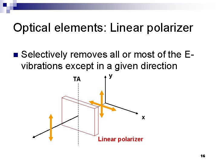 Optical elements: Linear polarizer n Selectively removes all or most of the Evibrations except Optical elements: Linear polarizer n Selectively removes all or most of the Evibrations except