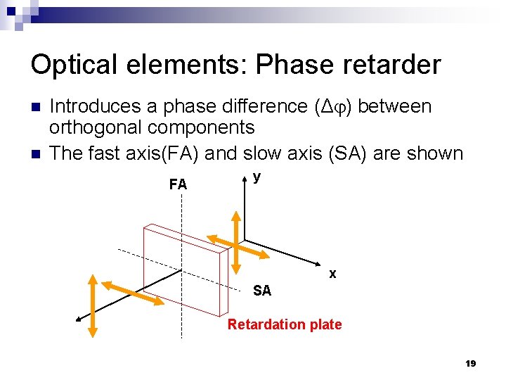 Optical elements: Phase retarder n n Introduces a phase difference (Δ ) between orthogonal Optical elements: Phase retarder n n Introduces a phase difference (Δ ) between orthogonal