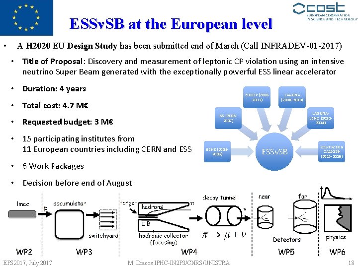 ESSνSB at the European level • A H 2020 EU Design Study has been