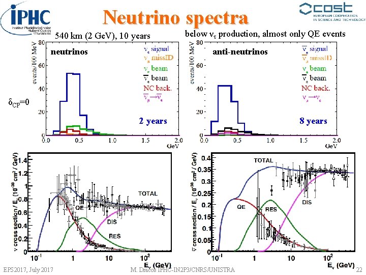 Neutrino spectra 540 km (2 Ge. V), 10 years neutrinos below ντ production, almost