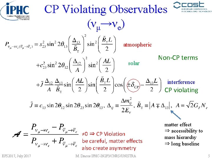 CP Violating Observables (νμ→νe) atmospheric solar Non-CP terms interference CP violating ≠ 0 ⇒