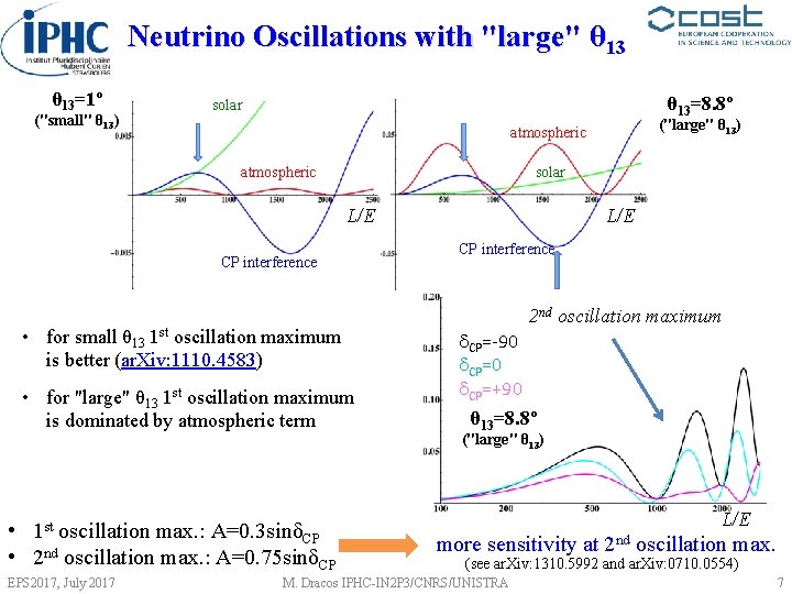 Neutrino Oscillations with "large" θ 13=1º ("small" θ 13) θ 13=8. 8º solar atmospheric