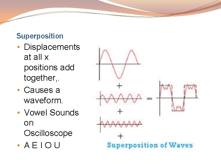 Superposition • Displacements at all x positions add together, . • Causes a waveform.