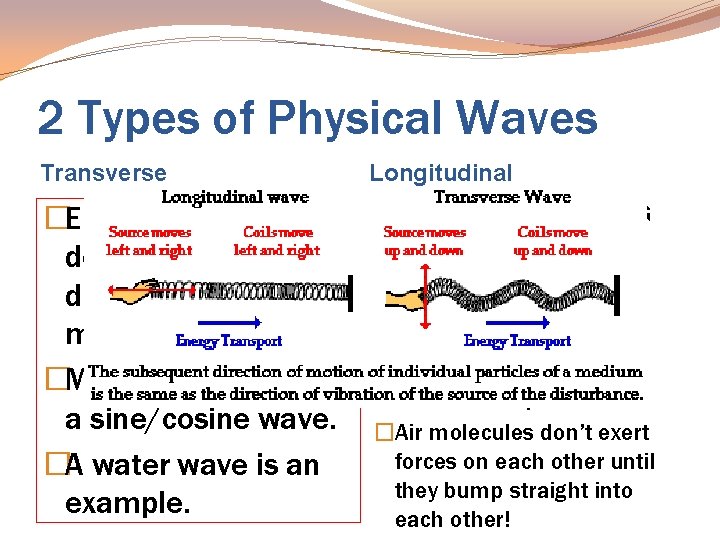 2 Types of Physical Waves Transverse Longitudinal �Energy transfer is 90 degrees to displacement