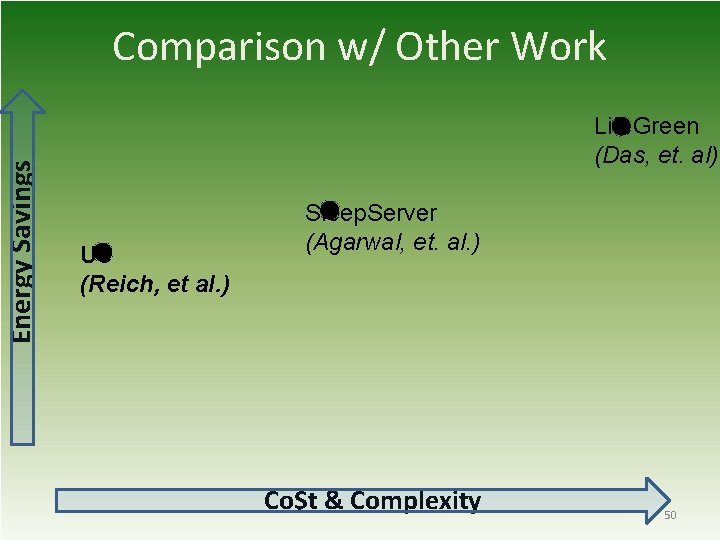 Energy Savings Comparison w/ Other Work Lite. Green (Das, et. al) Us (Reich, et