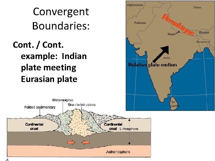 Convergent Boundaries: Cont. / Cont. example: Indian plate meeting Eurasian plate Convergent Boundaries: Cont. / Cont. example: Indian plate meeting Eurasian plate