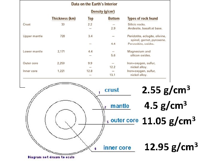 2. 55 g/cm 3 4. 5 g/cm 3 11. 05 g/cm 3 x 12. 2. 55 g/cm 3 4. 5 g/cm 3 11. 05 g/cm 3 x 12.