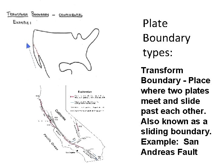 Plate Boundary types: Transform Boundary - Place where two plates meet and slide past Plate Boundary types: Transform Boundary - Place where two plates meet and slide past