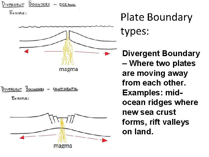 Plate Boundary types: Divergent Boundary – Where two plates are moving away from each Plate Boundary types: Divergent Boundary – Where two plates are moving away from each