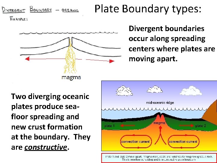 Plate Boundary types: Divergent boundaries occur along spreading centers where plates are moving apart. Plate Boundary types: Divergent boundaries occur along spreading centers where plates are moving apart.