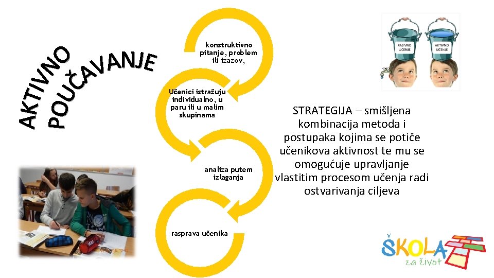 konstruktivno pitanje, problem ili izazov, Učenici istražuju individualno, u paru ili u malim skupinama